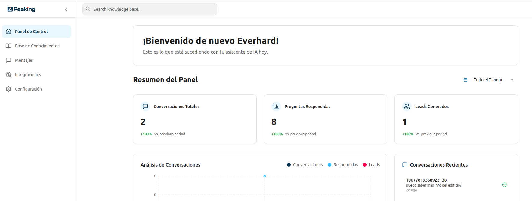 Sistema Decisiones INteligentes Interacciones redes sociales prospectos ventas
